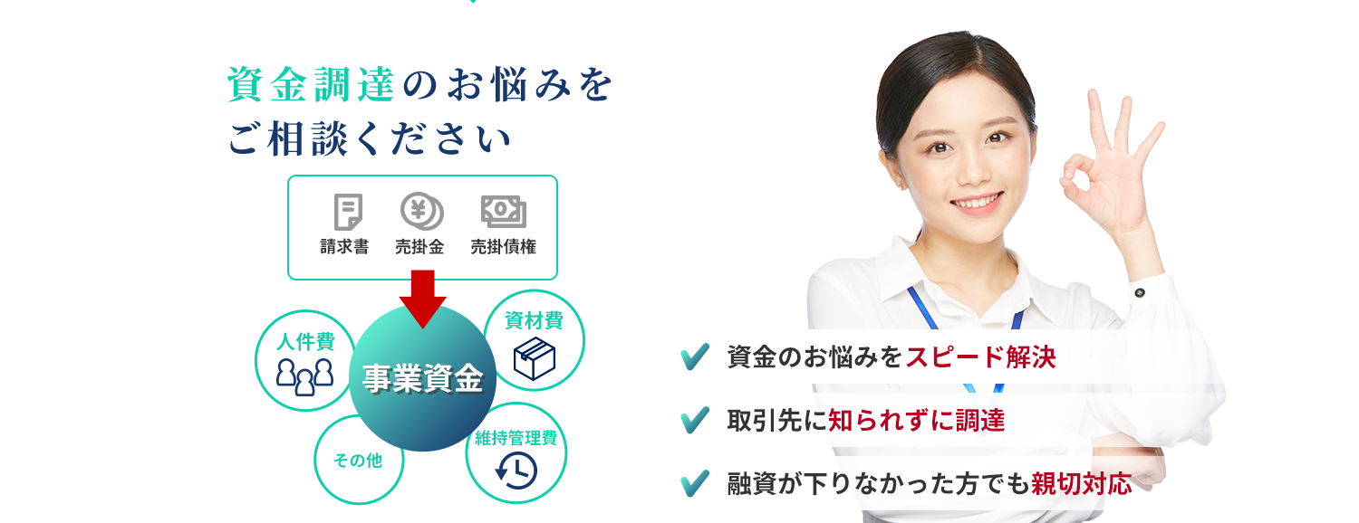 資金調達のお悩みをご相談ください